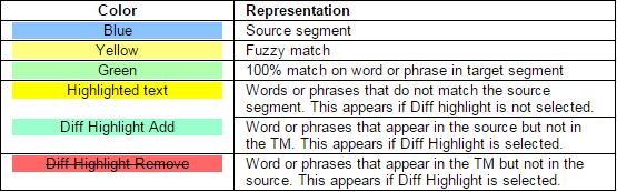 TM Lookup default color representation.png