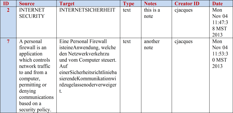 Notes table.png